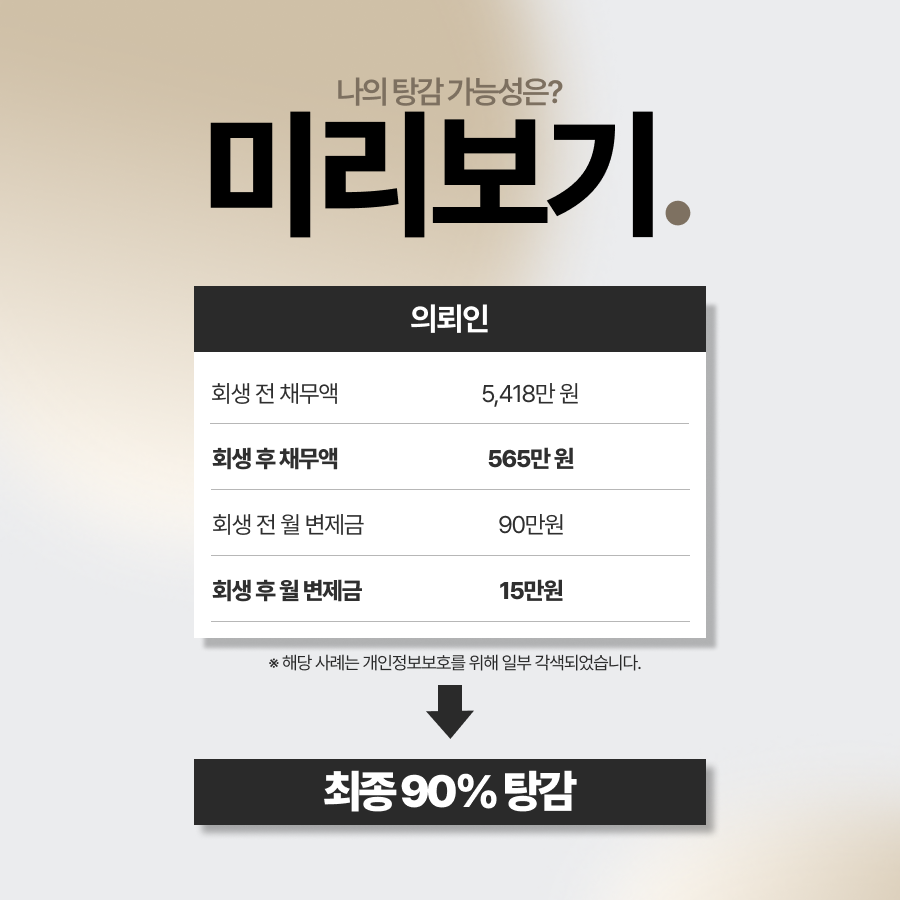 이혼 후 홀로 자녀를 양육하며 기초생활수급비로 생계를 유지하던 의뢰인의 개인회생 성공사례. 법무법인 영웅은 아르바이트 소득 및 현실적인 생활 상황을 적극 소명하여 총 채무 5,418만원 중 4,853만원 탕감 및 월 변제금 대폭 감액 결과를 이끌어냈습니다.