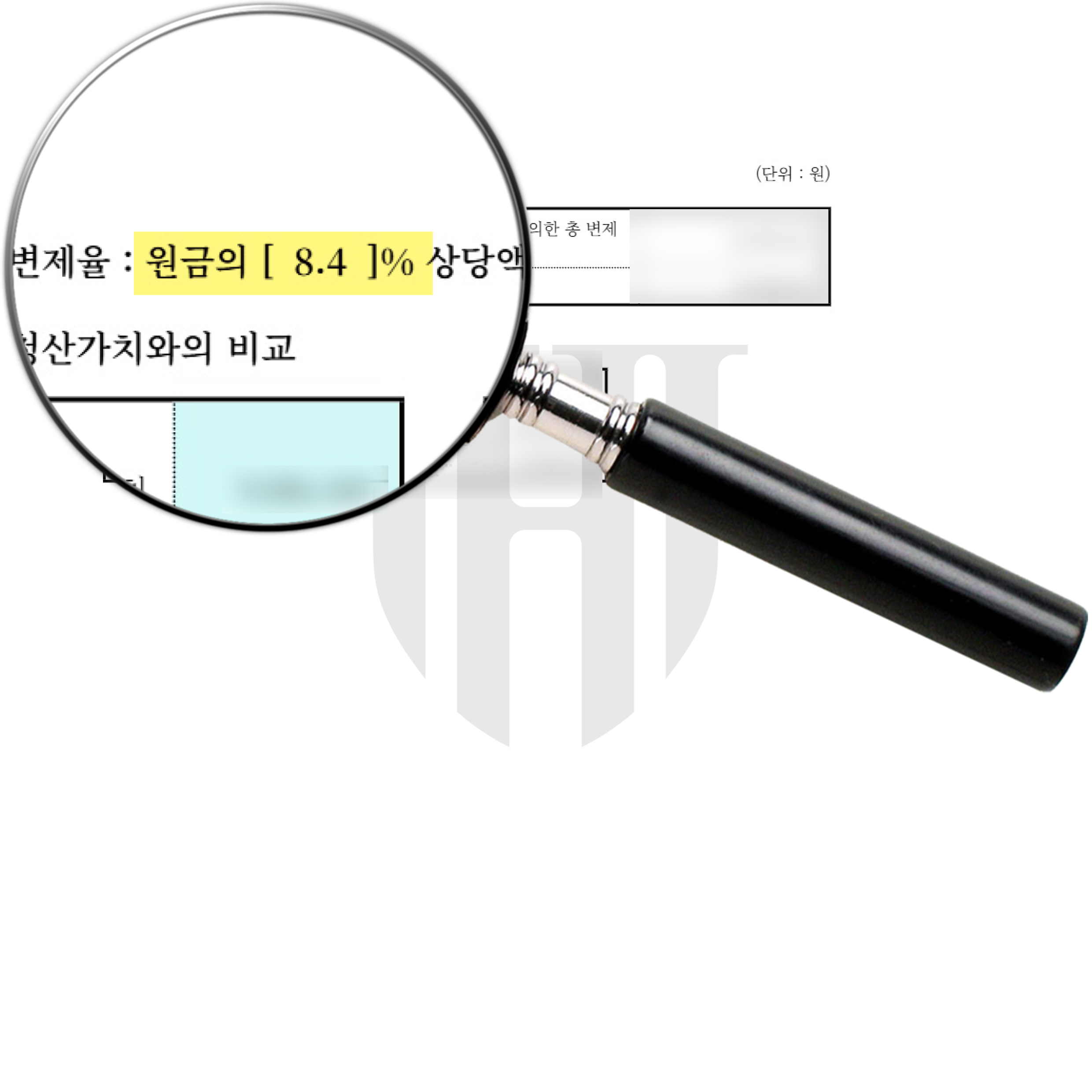 매출 감소로 폐업한 자영업자의 사업자 개인회생 성공사례입니다. 총 채무 2억 5,000만 원 중 2억 2,750만 원을 탕감받아 91% 채무조정에 성공했으며, 월 납입금도 416만 원에서 62만 원으로 감소했습니다. 법무법인 영웅은 9만 9천 원으로 신청 접수를 진행하고 30여 종의 서류를 전면 대행하며, 수임 당일 채무자대리인제도를 통해 독촉과 추심을 신속히 중단시켰습니다.