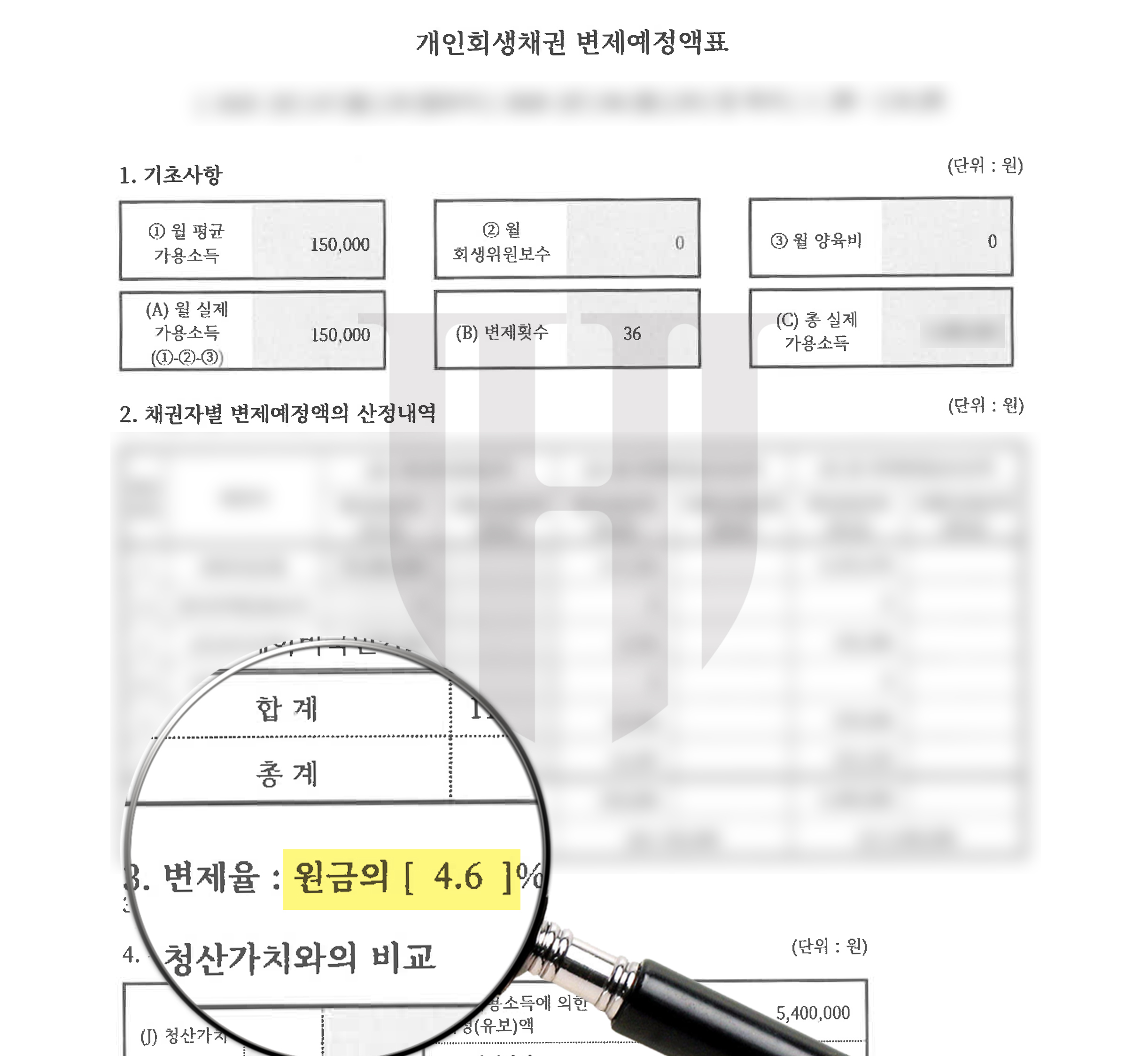 전세사기 피해로 전세보증금을 돌려받지 못하고 채무가 급증한 의뢰인의 개인회생 성공사례입니다. 총 채무 1억 2,139만원 중 1억 1,599만원 탕감에 성공했으며, 월 납입금도 202만원에서 15만원으로 대폭 감소했습니다. 전세사기피해자 개인회생 진행 과정과 법무법인 영웅의 해결 노하우를 확인해보세요.