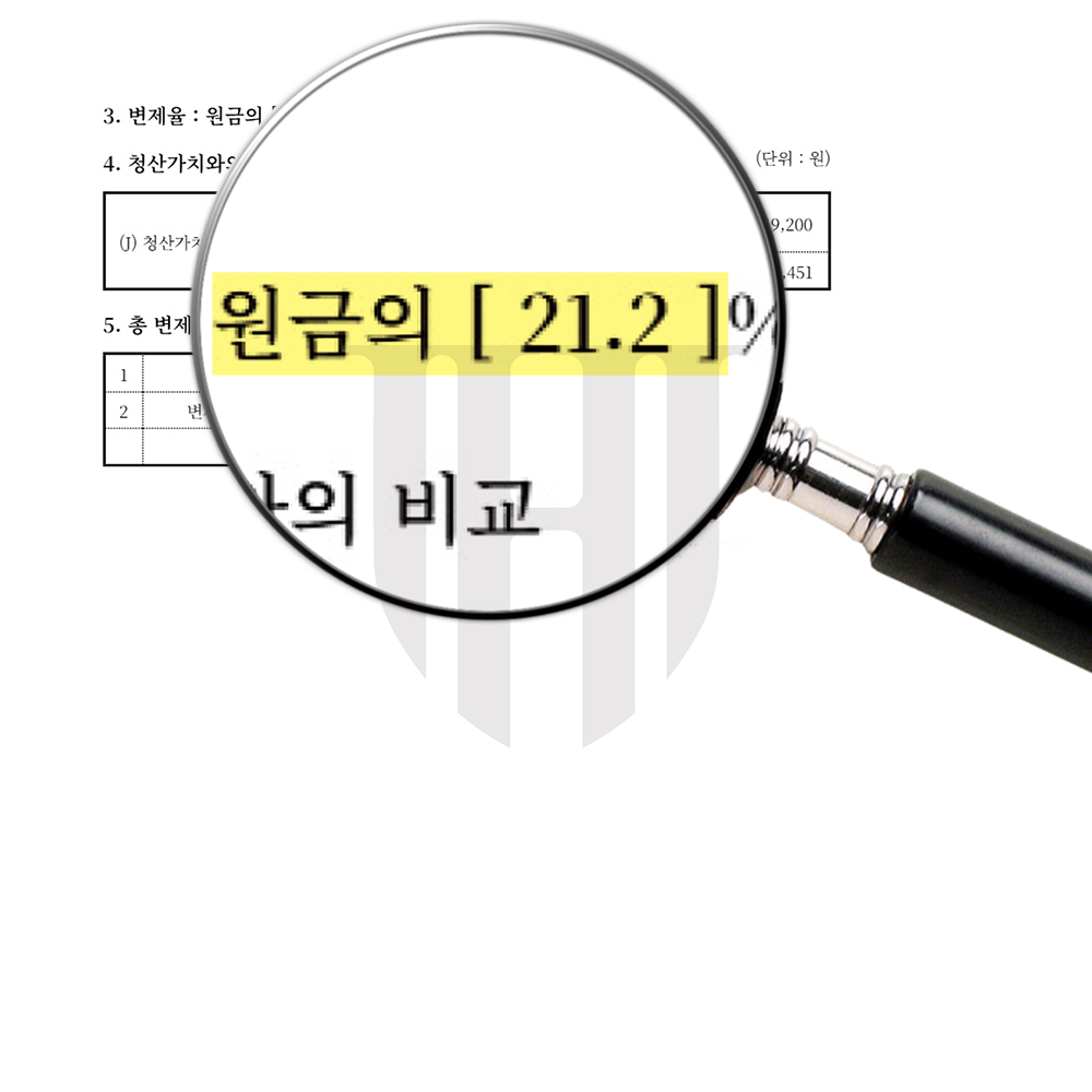 개인회생 24개월 단축변제를 인정받아 총 채무 6,200만 원 중 4,836만 원을 탕감받은 성공사례입니다. 사회초년생 의뢰인의 소득과 생활 여건을 반영해 월 납입금을 103만 원에서 37만 원대로 낮추고 채무자대리인제도를 통해 추심까지 신속히 차단하였습니다.