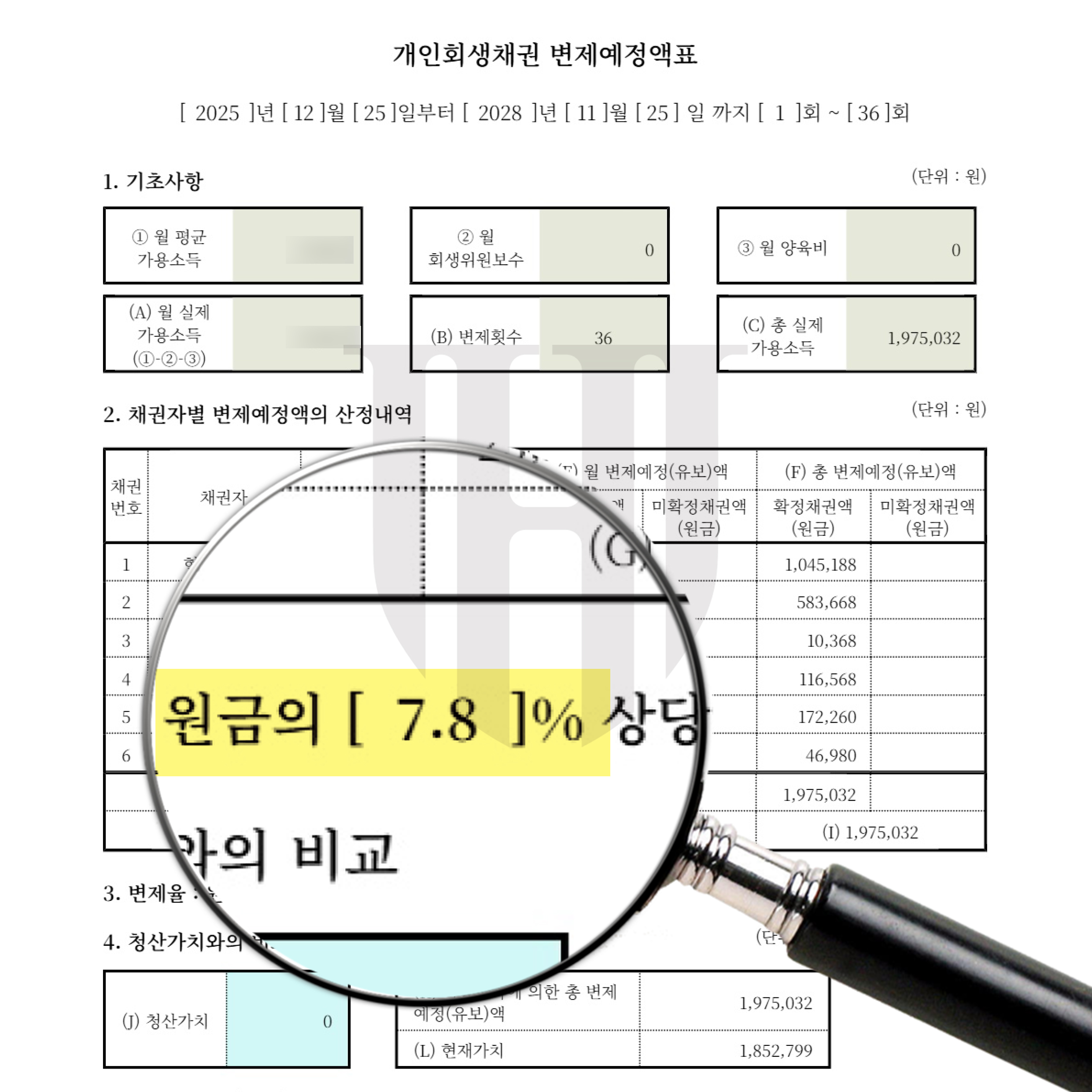 개인회생 간병비, 지속적인 병원비·치료비 부담으로 늘어난 채무를 7,500만원 중 6,900만원(92%) 탕감받은 성공사례입니다. 의료비 소명부터 서류 대행, 추심금지까지 해결 과정을 확인하세요.