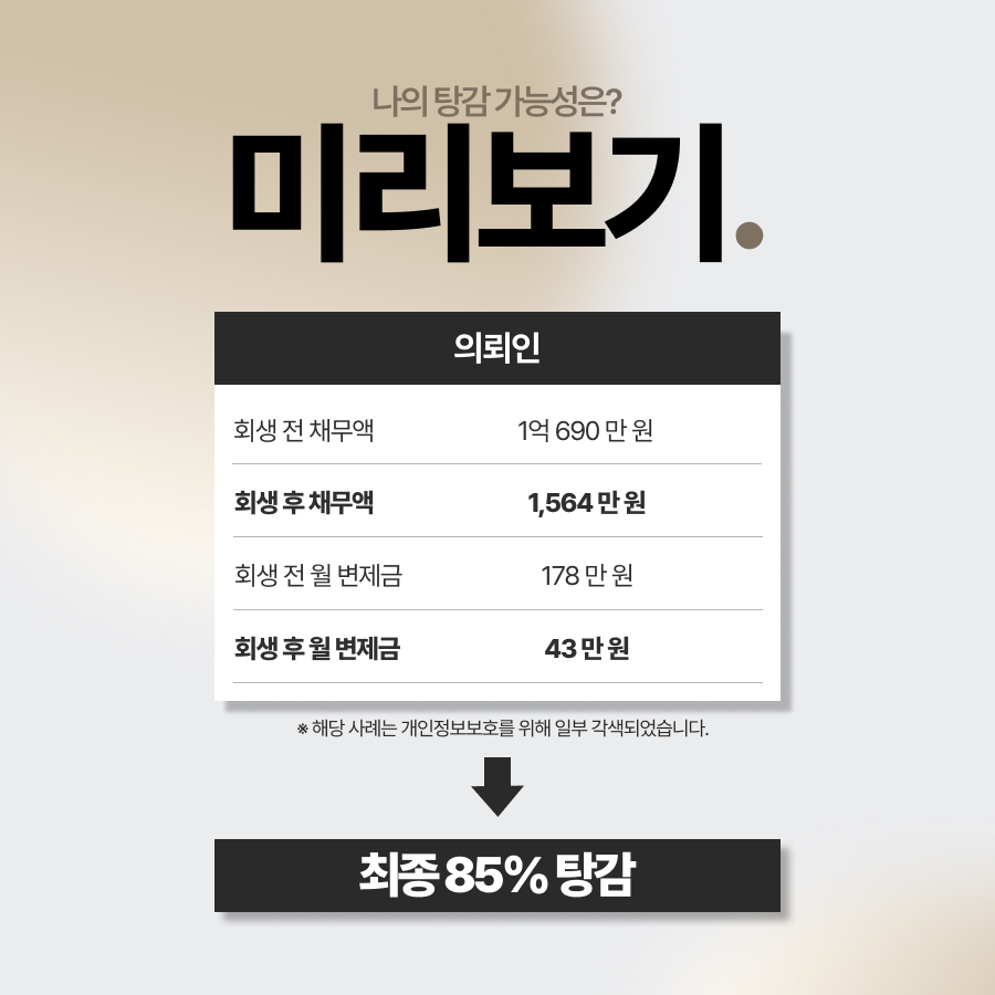 신용카드 돌려막기로 증가한 채무, 1억 690만원 중 9천 131만원을 탕감받은 개인회생 사례입니다. 해외 생활 후 가족 부양 과정에서 발생한 채무와 소득 감소 상황을 바탕으로 법무법인 영웅이 맞춤형 변제계획을 수립하여 월 납입금 178만원에서 43만원으로 조정받은 사례를 확인해보세요.